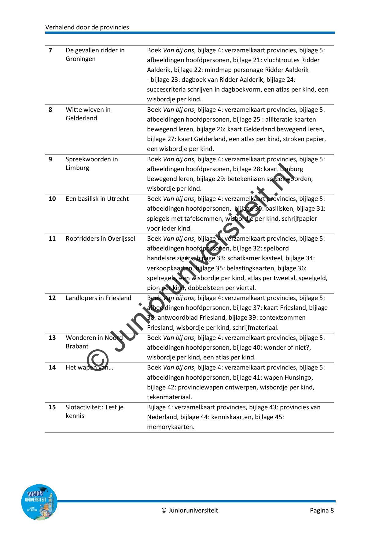 Verhalend door de provincies - Afbeelding 7