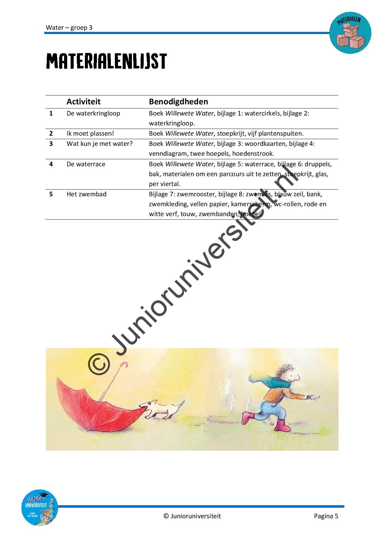 Water - groep 3 - Afbeelding 4