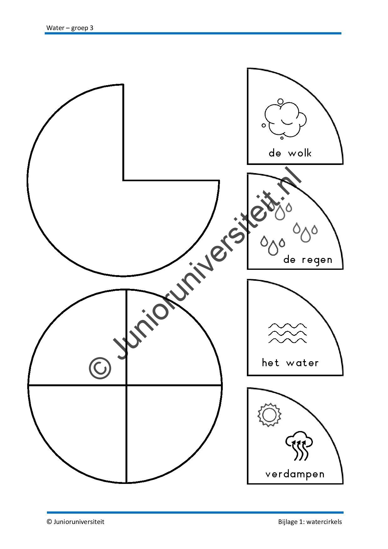 Water - groep 3 - Afbeelding 7