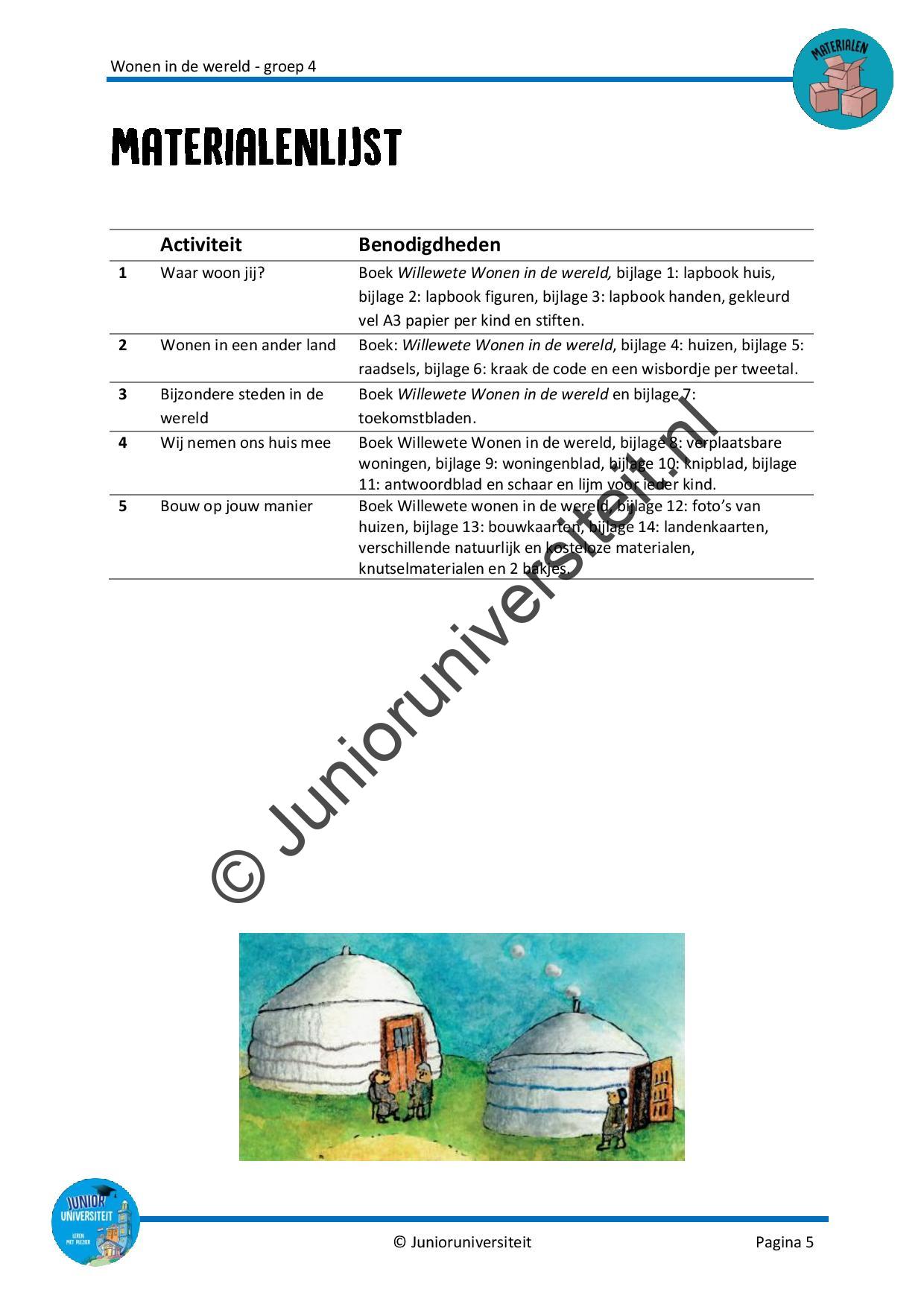 Wonen in de wereld - groep 4 - Afbeelding 4