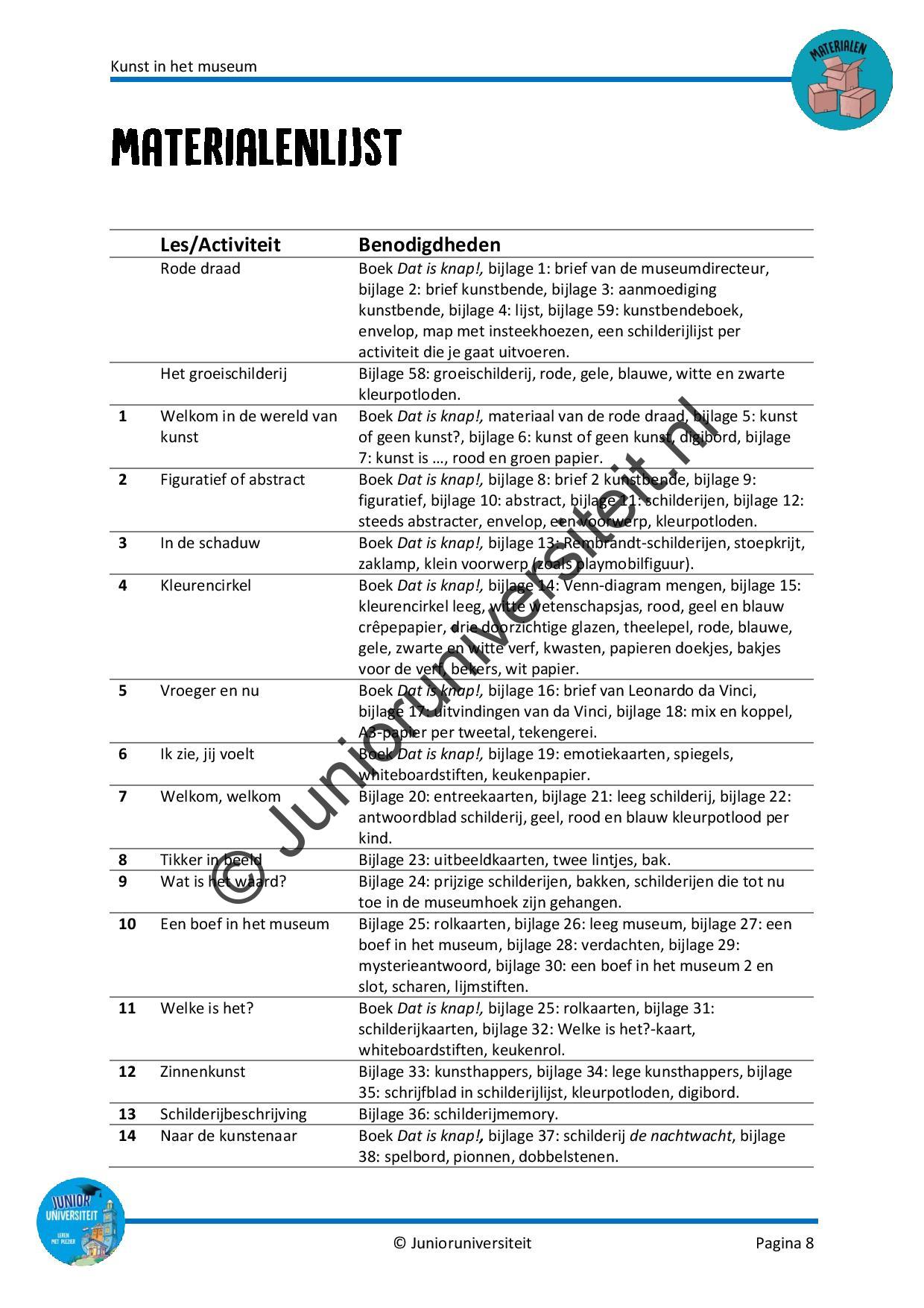 Kunst in het museum - groep 3 - Afbeelding 6