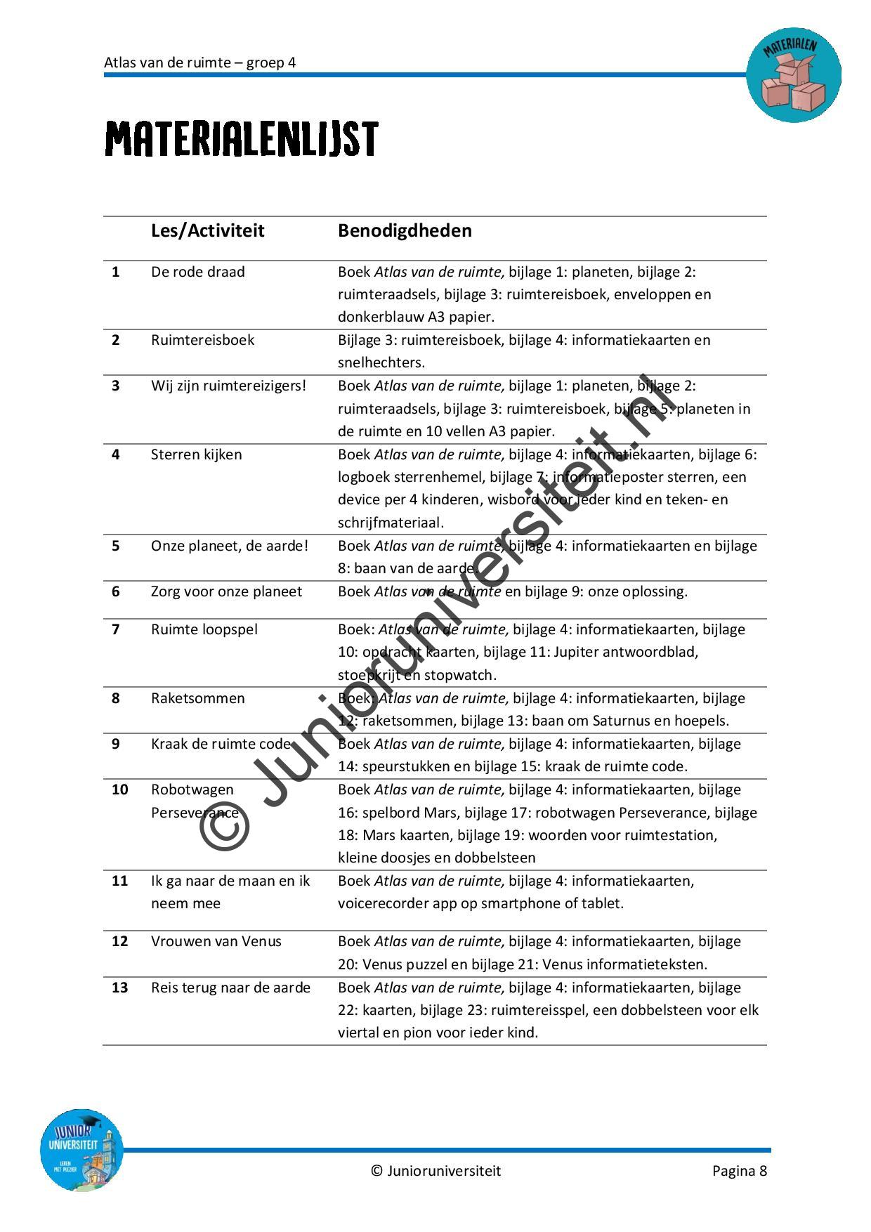 Atlas van de ruimte - groep 4 - Afbeelding 5