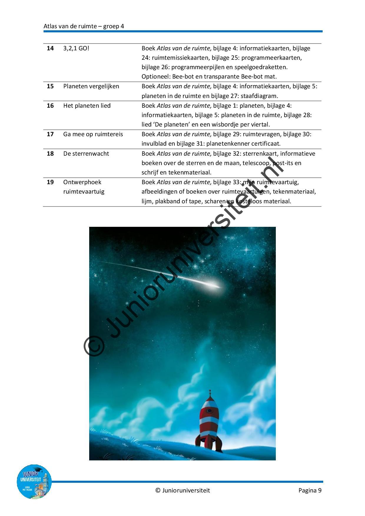 Atlas van de ruimte - groep 4 - Afbeelding 6