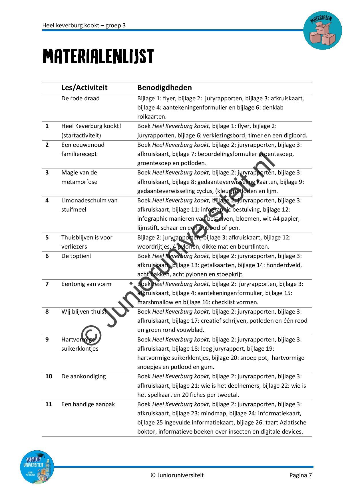 Heel Keverburg kookt - Afbeelding 6