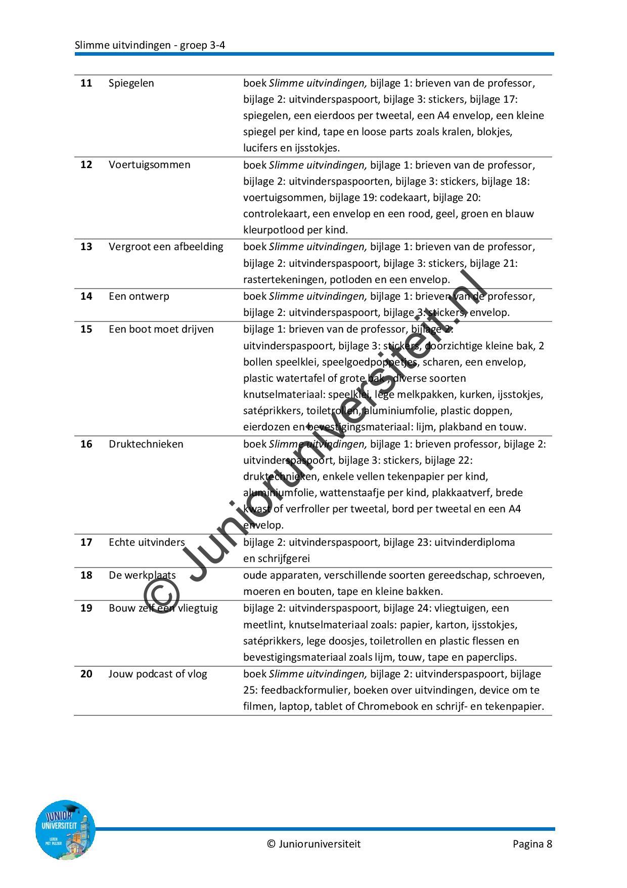 Slimme uitvindingen - groep 3-4 - Afbeelding 7
