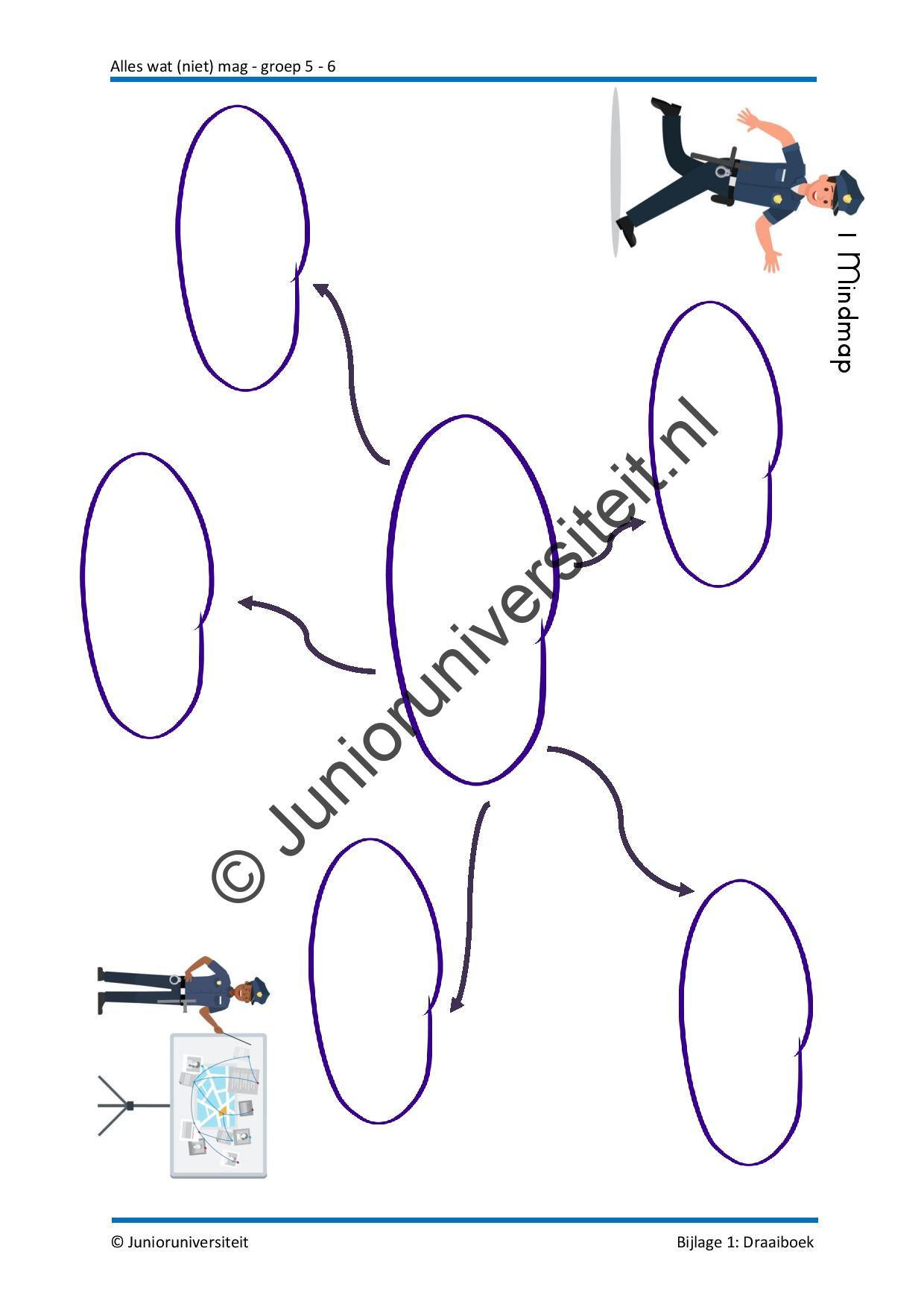 Alles wat (niet) mag - groep 5-6 - Afbeelding 10