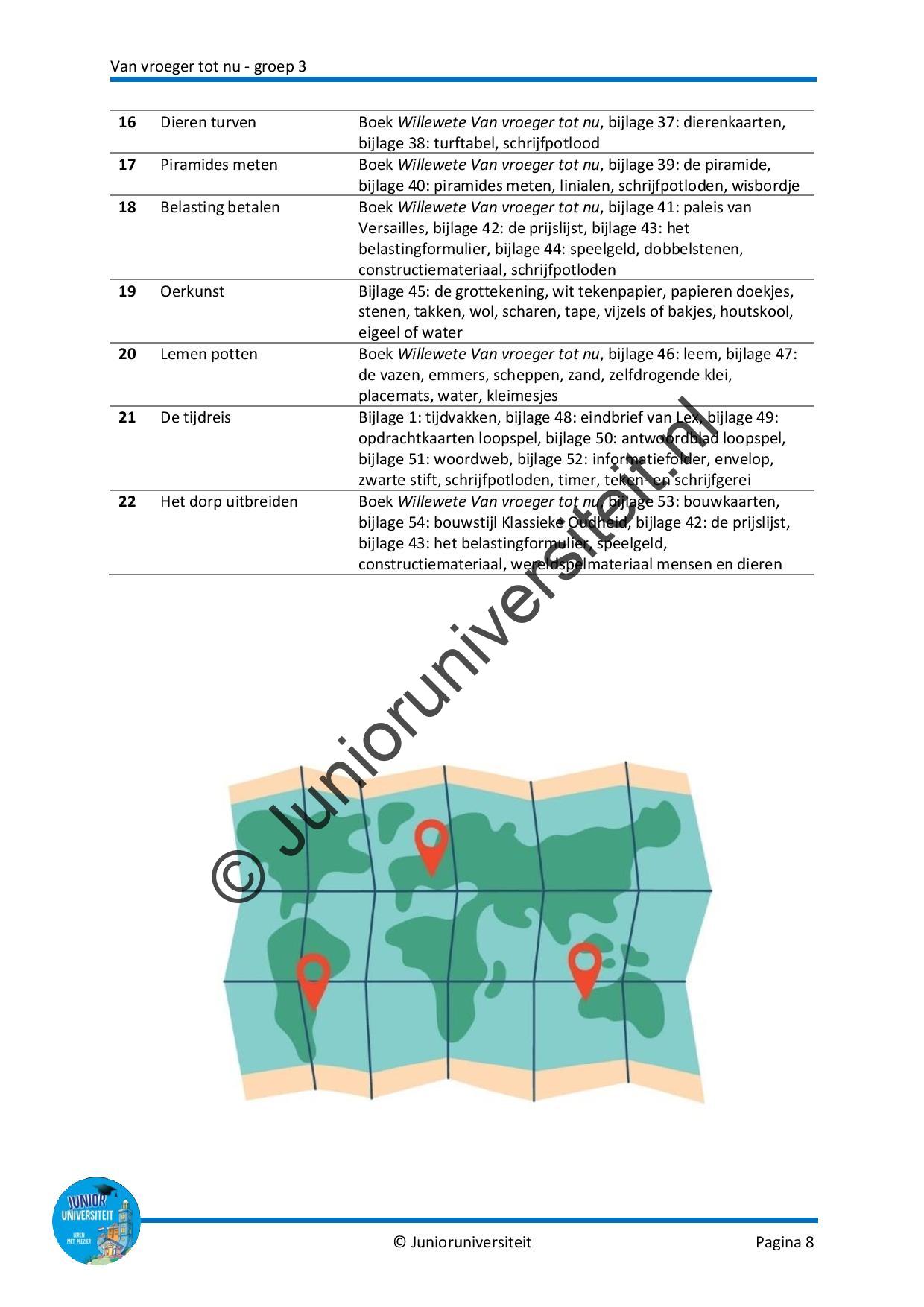 Van vroeger tot nu - groep 3 - Afbeelding 7