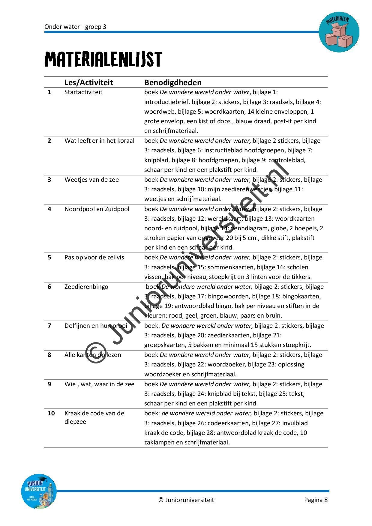 Onder water - groep 3 - Afbeelding 7