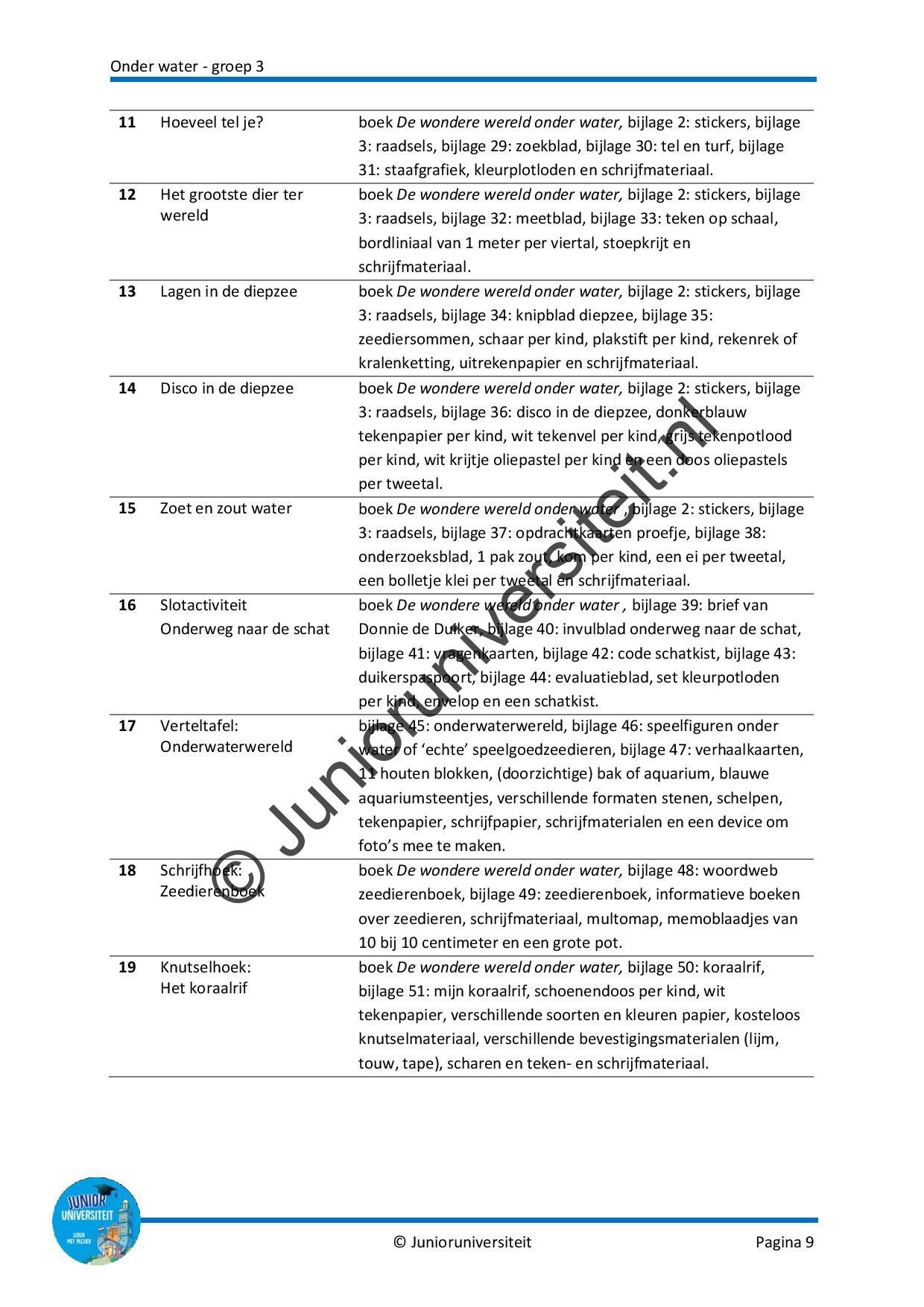 Onder water - groep 3 - Afbeelding 8