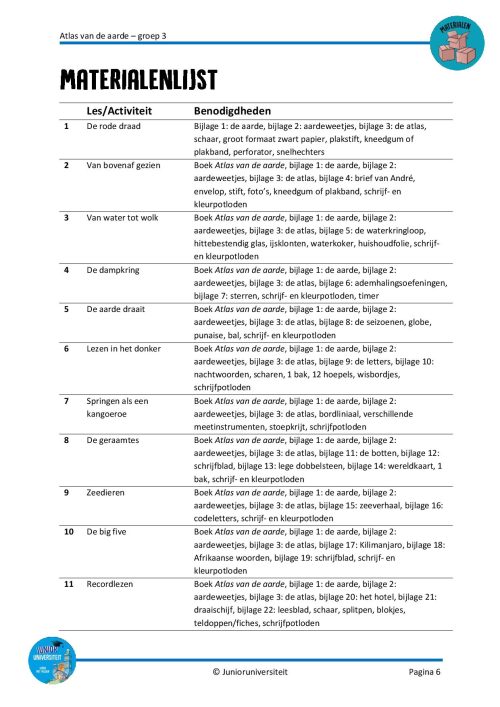 Atlas van de aarde - groep 3 - Afbeelding 5