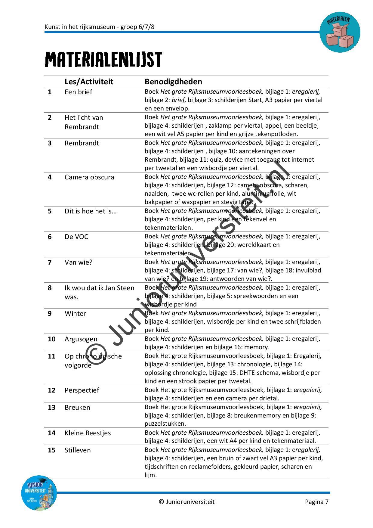 Kunst in het Rijksmuseum - Afbeelding 6