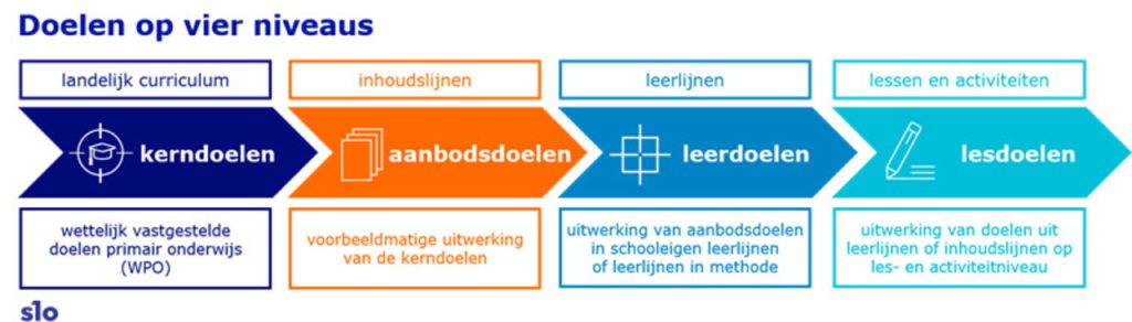 Junioruniversiteit