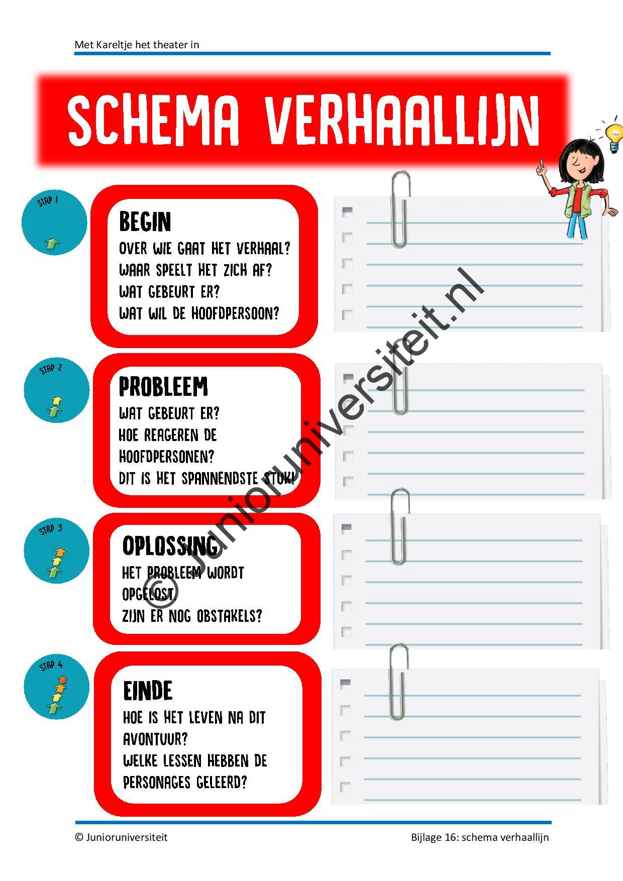 Met Kareltje het theater in - Afbeelding 13